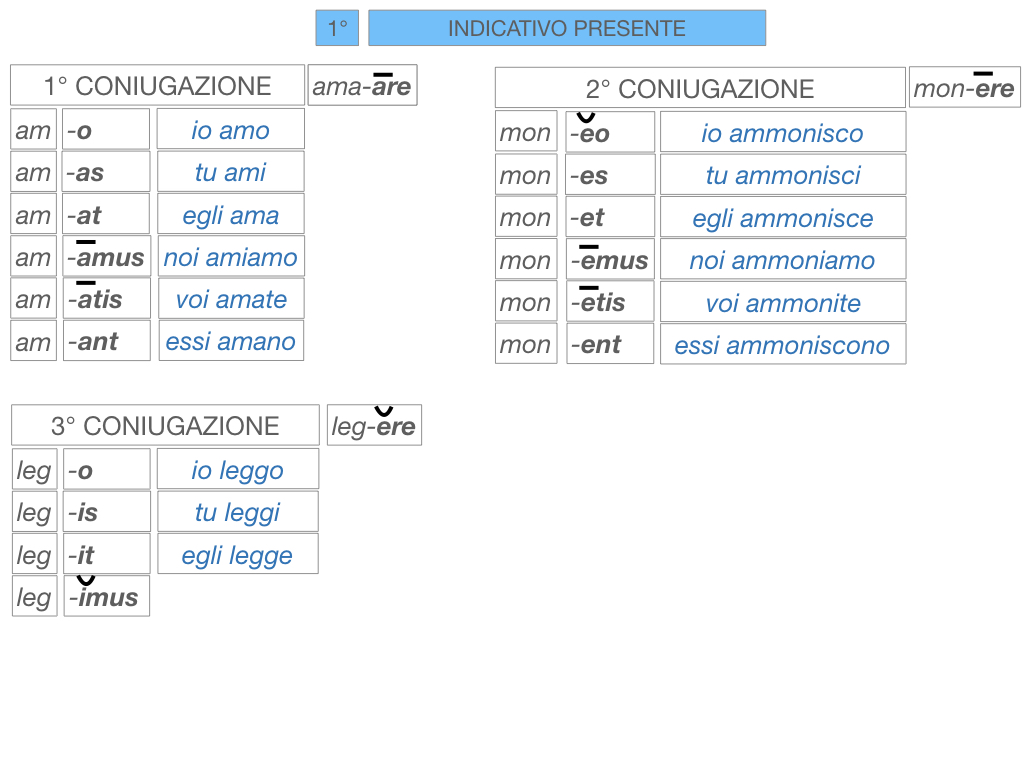7. VERBI PRIMA CONIUGAZIONE_SIMULAZIONE.119