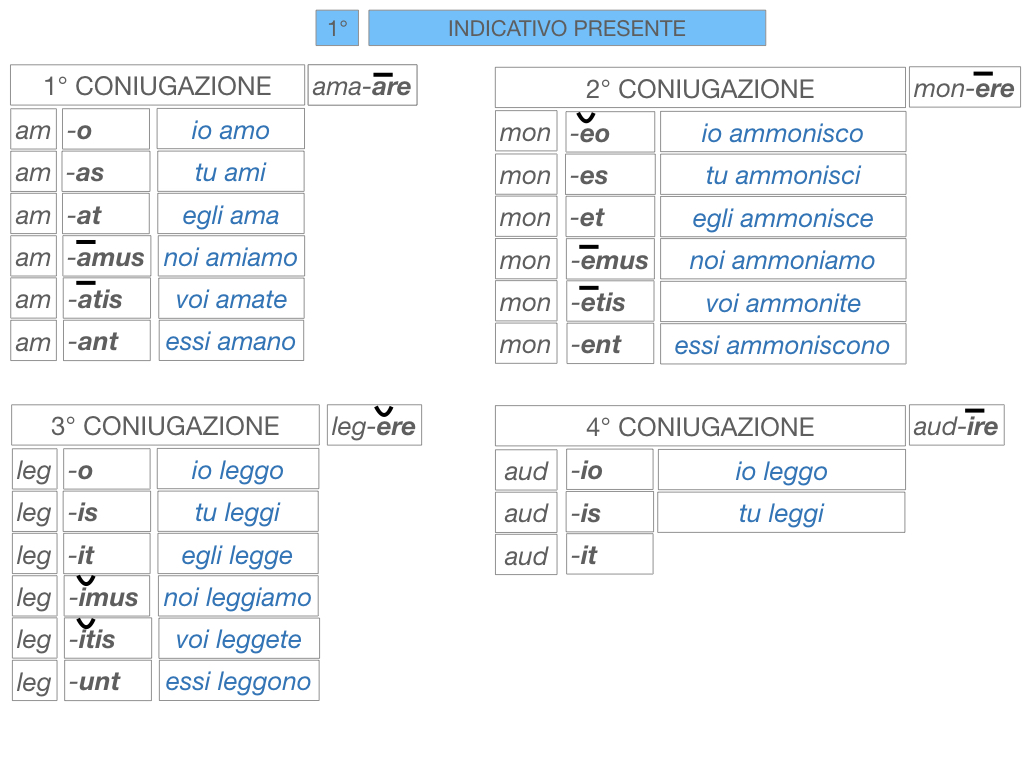 7. VERBI PRIMA CONIUGAZIONE_SIMULAZIONE.131