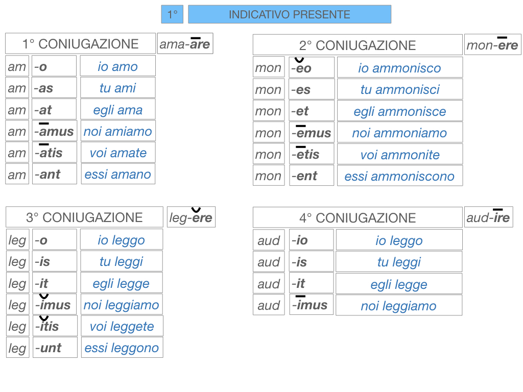 7. VERBI PRIMA CONIUGAZIONE_SIMULAZIONE.134