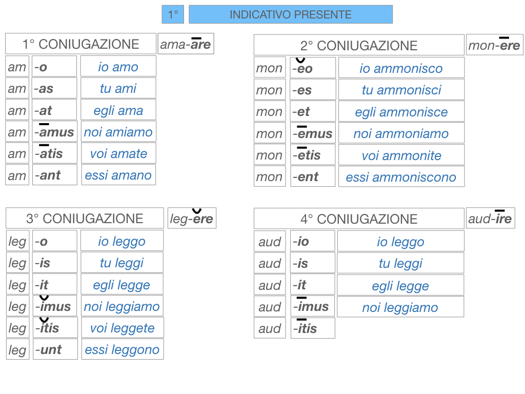 7. VERBI PRIMA CONIUGAZIONE_SIMULAZIONE.135