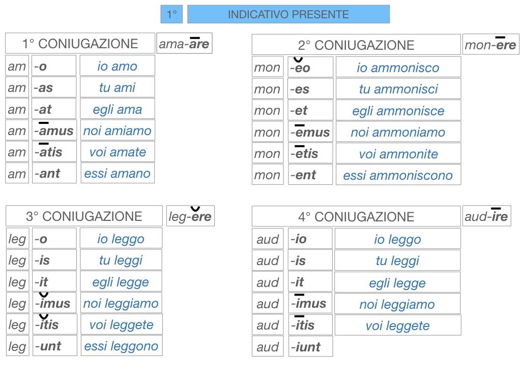 7. VERBI PRIMA CONIUGAZIONE_SIMULAZIONE.137