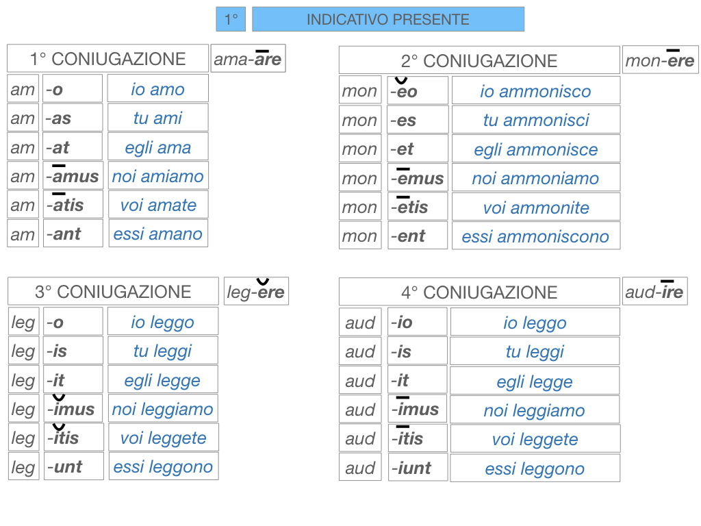 7. VERBI PRIMA CONIUGAZIONE_SIMULAZIONE.138