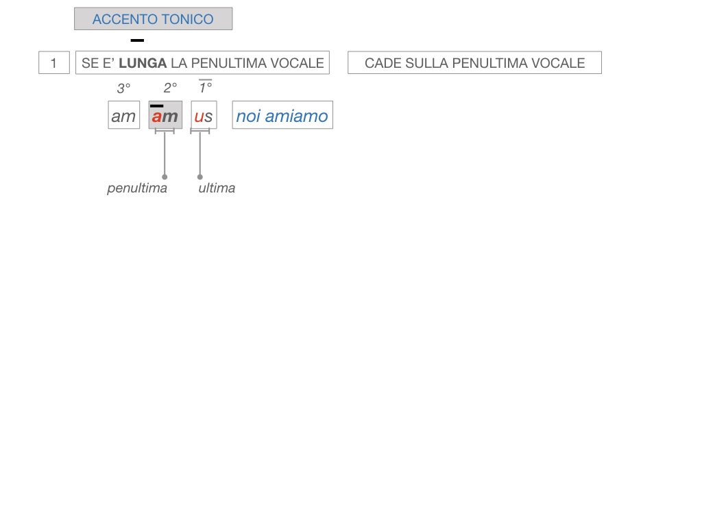 7. VERBI PRIMA CONIUGAZIONE_SIMULAZIONE.146
