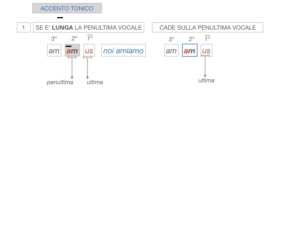 7. VERBI PRIMA CONIUGAZIONE_SIMULAZIONE.147