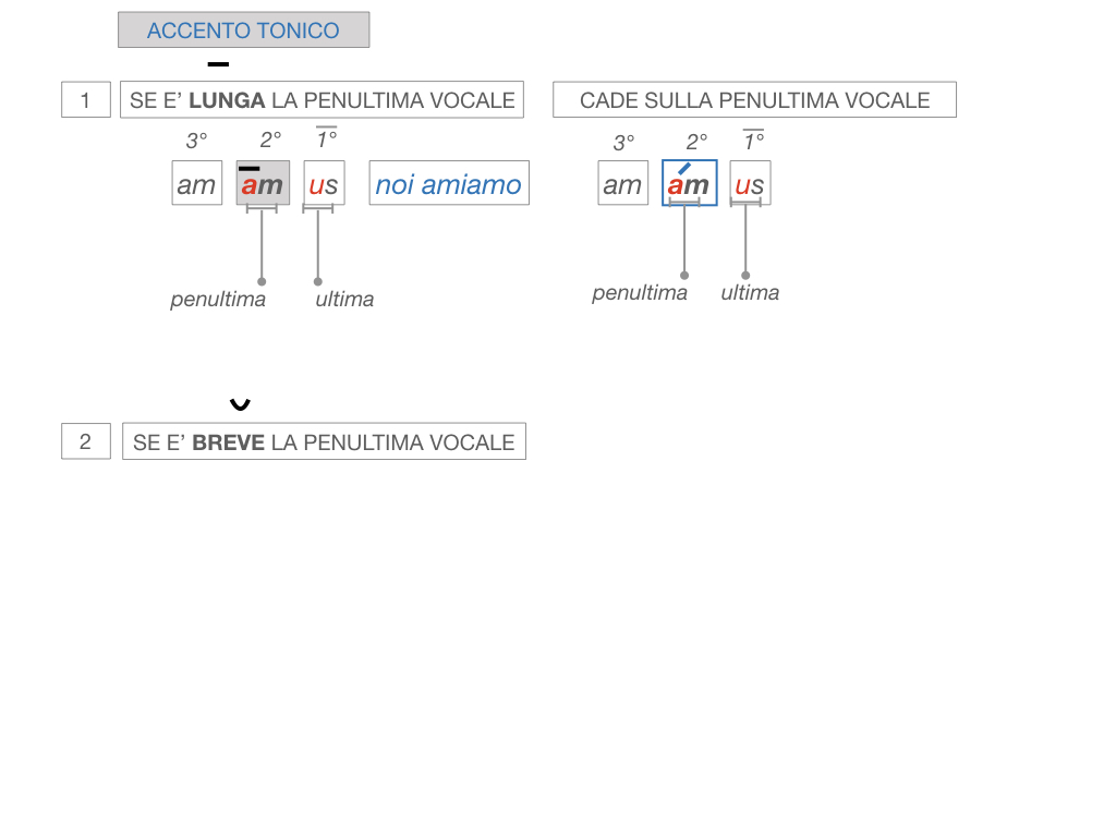 7. VERBI PRIMA CONIUGAZIONE_SIMULAZIONE.149