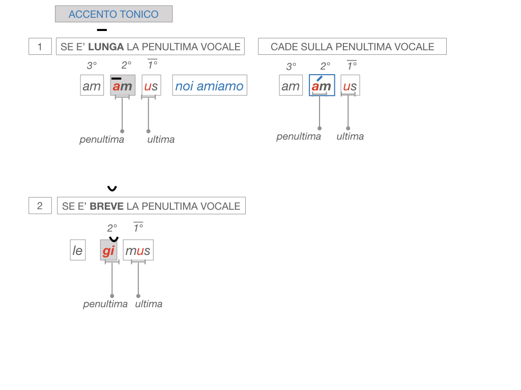 7. VERBI PRIMA CONIUGAZIONE_SIMULAZIONE.152