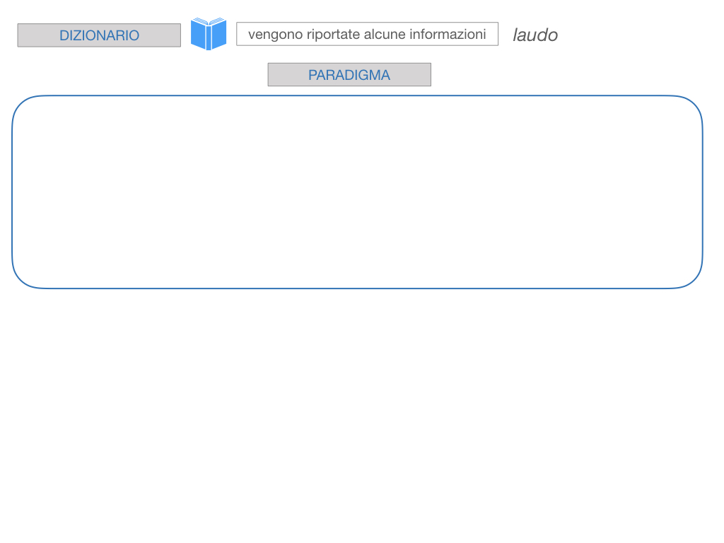 7. VERBI PRIMA CONIUGAZIONE_SIMULAZIONE.162