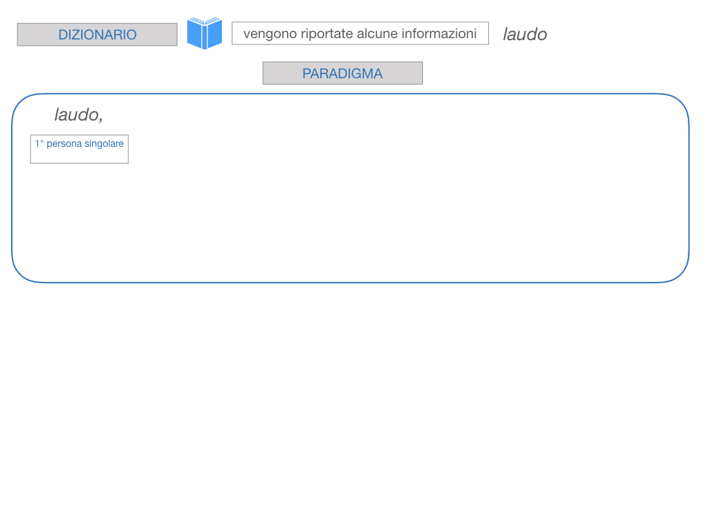 7. VERBI PRIMA CONIUGAZIONE_SIMULAZIONE.163