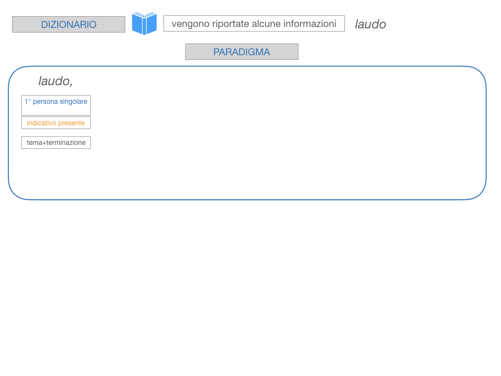 7. VERBI PRIMA CONIUGAZIONE_SIMULAZIONE.165