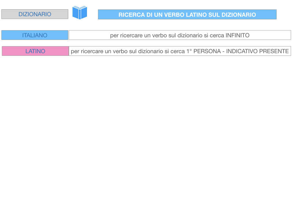 7. VERBI PRIMA CONIUGAZIONE_SIMULAZIONE.185