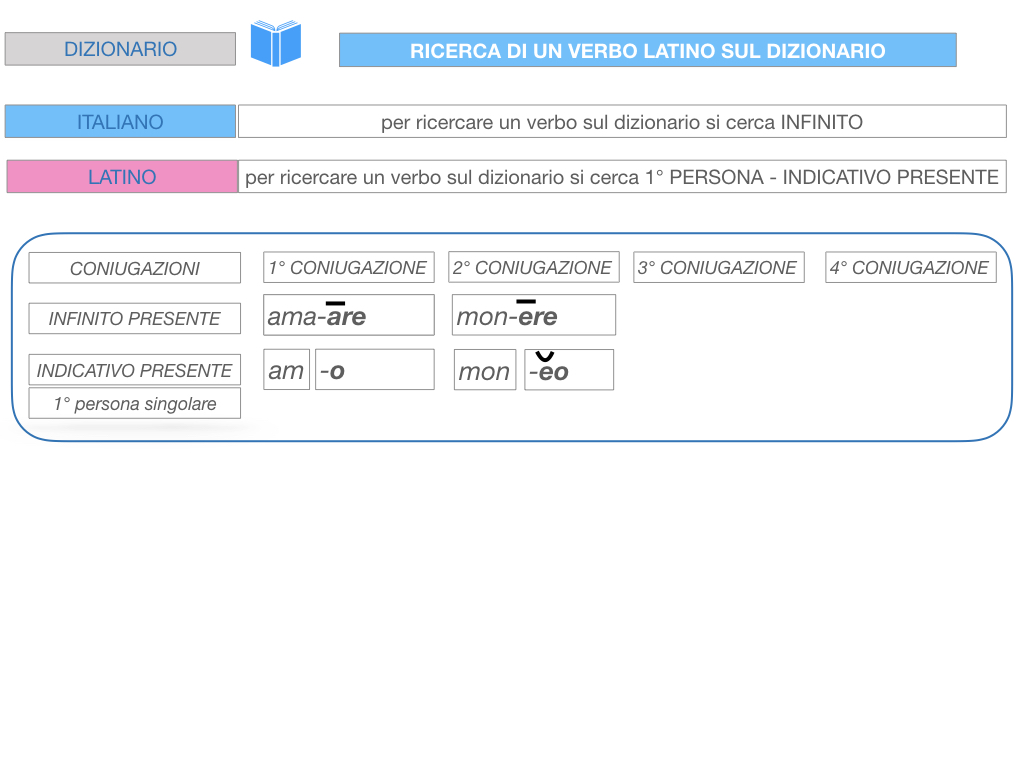 7. VERBI PRIMA CONIUGAZIONE_SIMULAZIONE.193