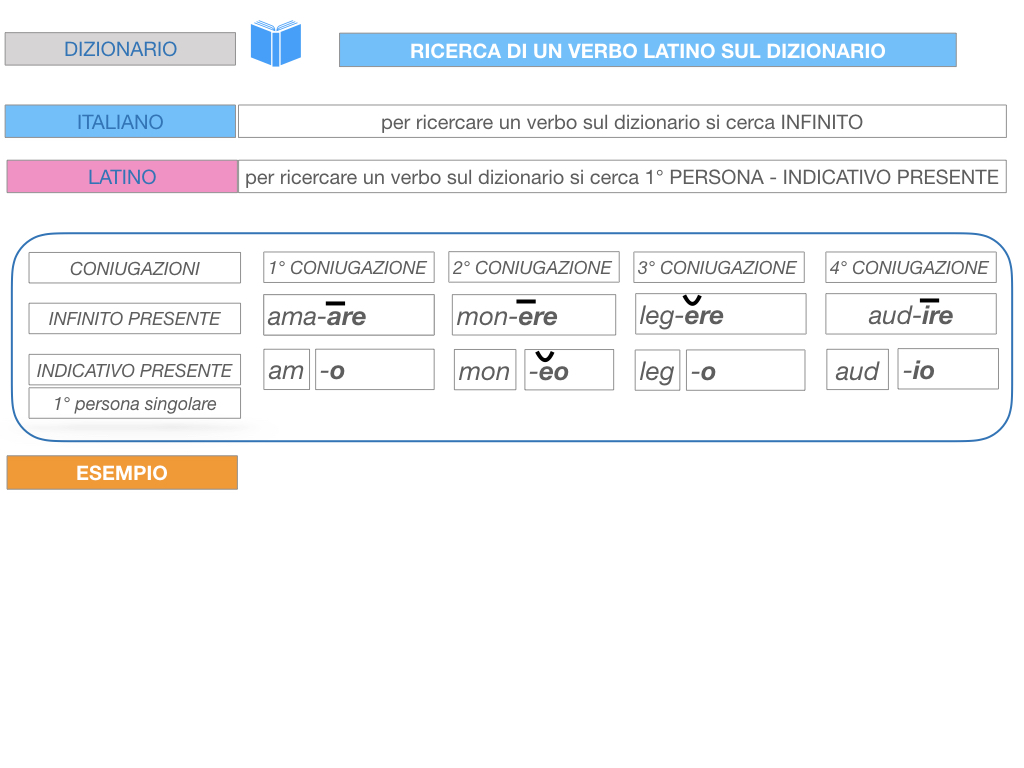 7. VERBI PRIMA CONIUGAZIONE_SIMULAZIONE.198