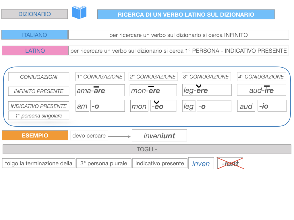 7. VERBI PRIMA CONIUGAZIONE_SIMULAZIONE.206