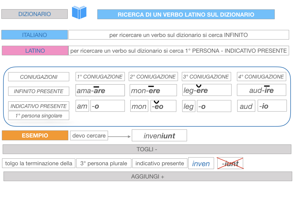 7. VERBI PRIMA CONIUGAZIONE_SIMULAZIONE.207