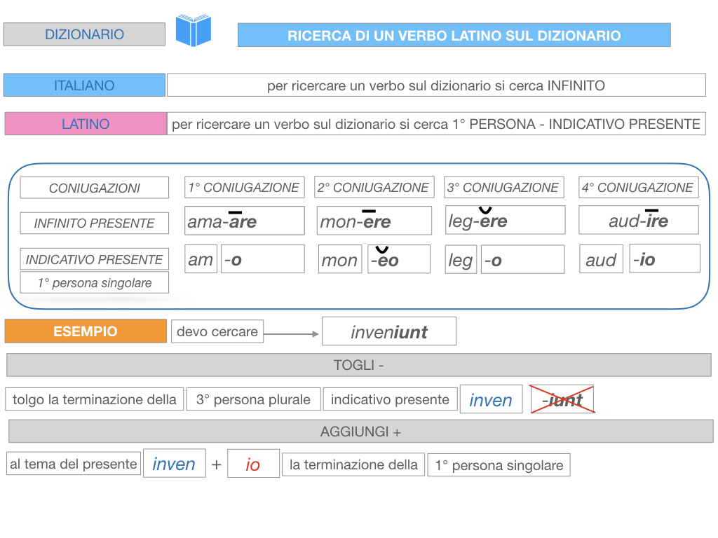 7. VERBI PRIMA CONIUGAZIONE_SIMULAZIONE.211