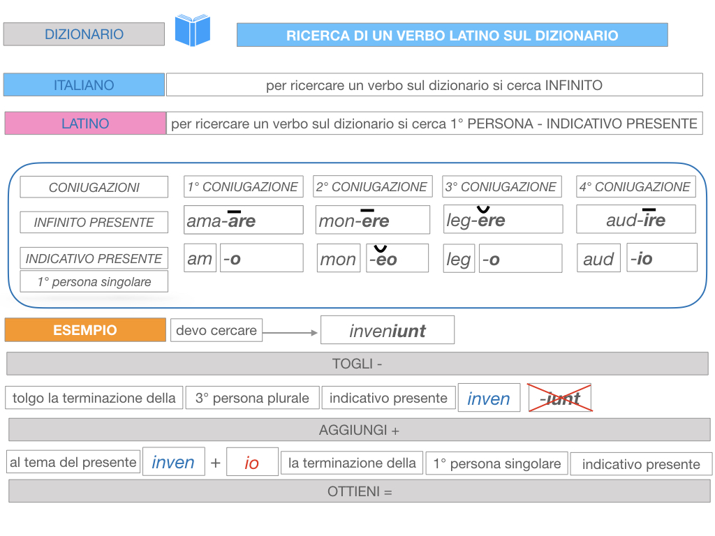 7. VERBI PRIMA CONIUGAZIONE_SIMULAZIONE.213