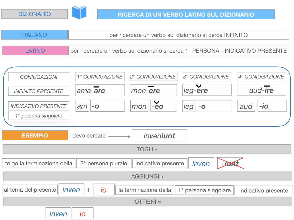 7. VERBI PRIMA CONIUGAZIONE_SIMULAZIONE.214