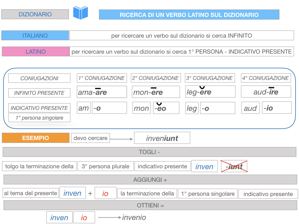 7. VERBI PRIMA CONIUGAZIONE_SIMULAZIONE.215