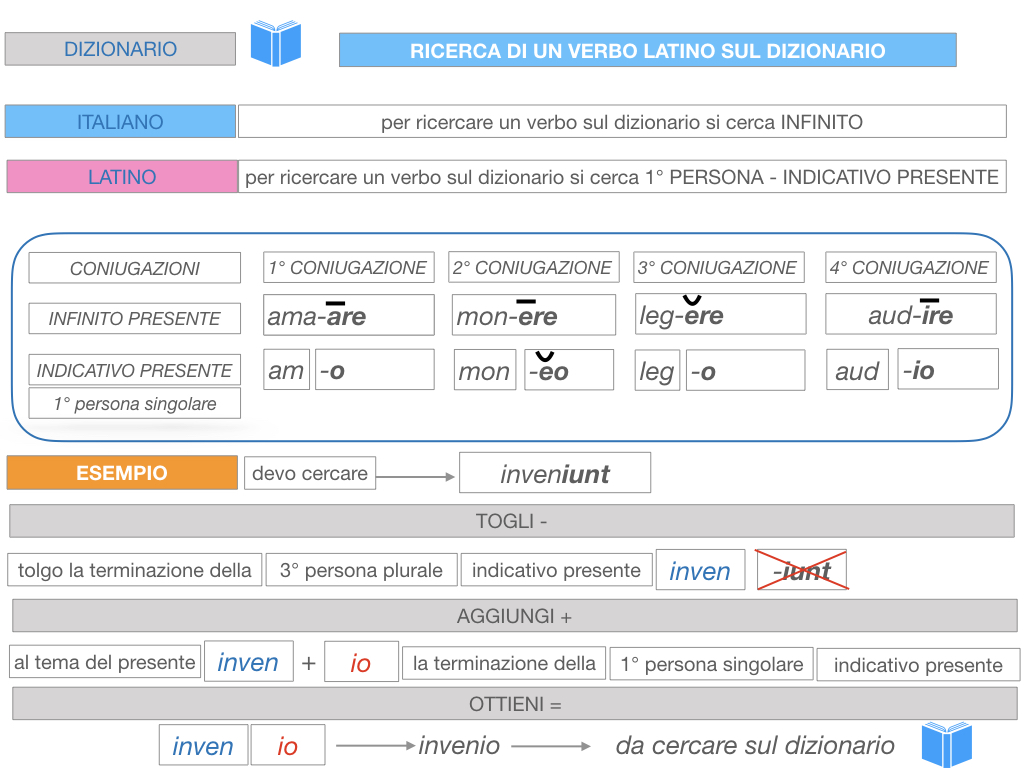 7. VERBI PRIMA CONIUGAZIONE_SIMULAZIONE.216