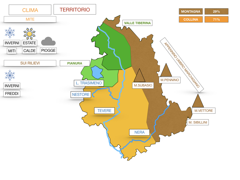 8 UMBRIA_SIMULAZIONE.037