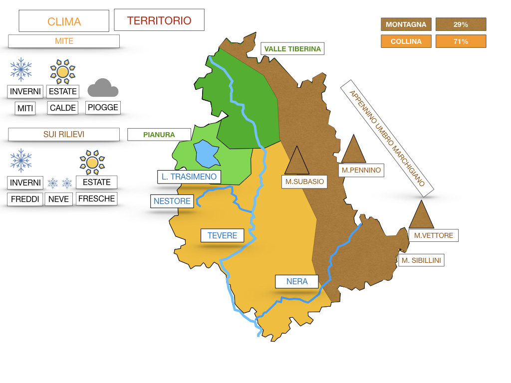 8 UMBRIA_SIMULAZIONE.039