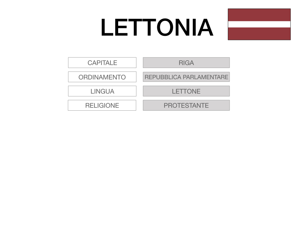 27. LETTONIA2_SIMULAZIONE.009