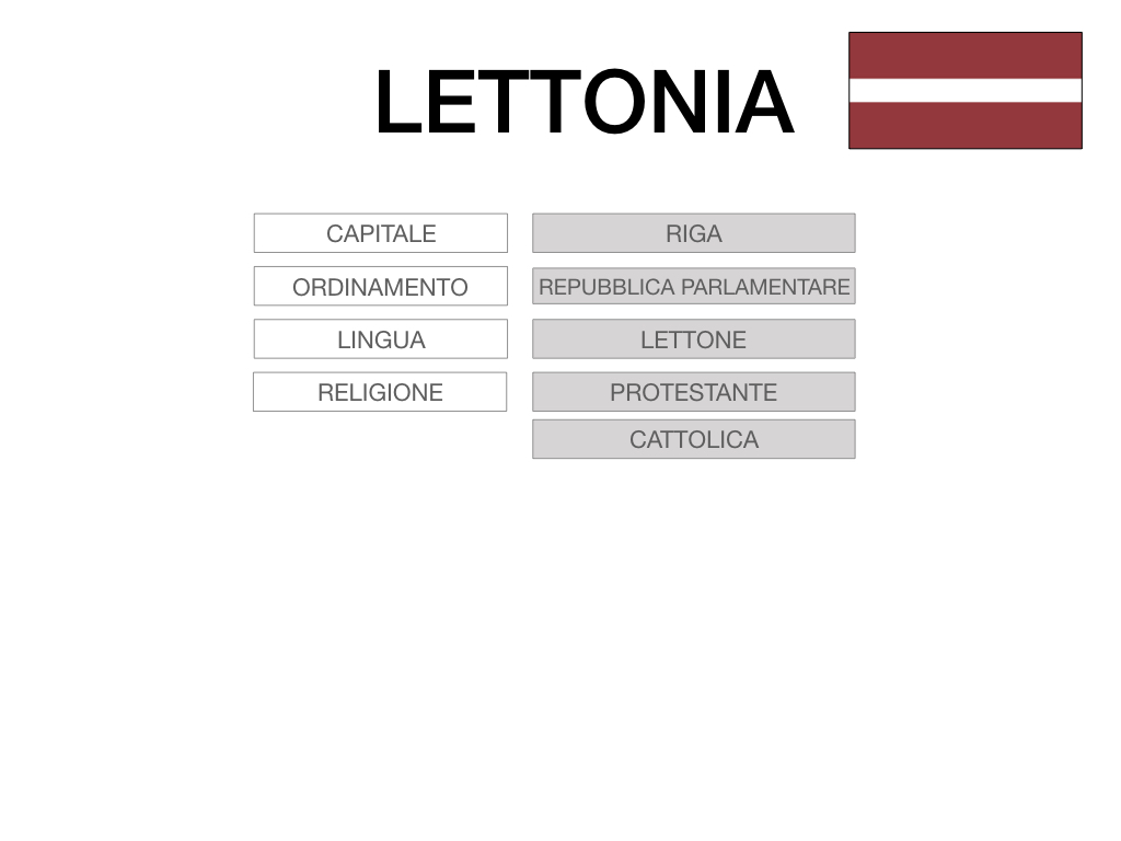 27. LETTONIA2_SIMULAZIONE.010