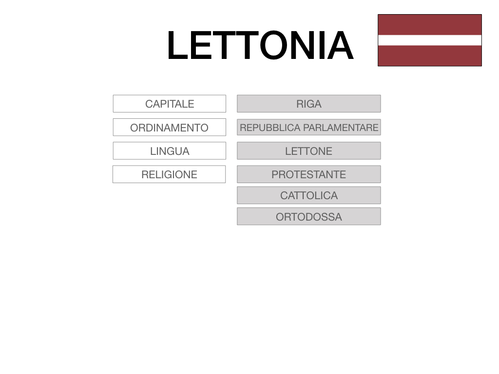 27. LETTONIA2_SIMULAZIONE.011