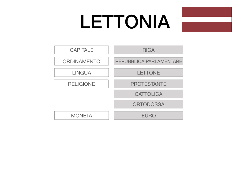 27. LETTONIA2_SIMULAZIONE.012