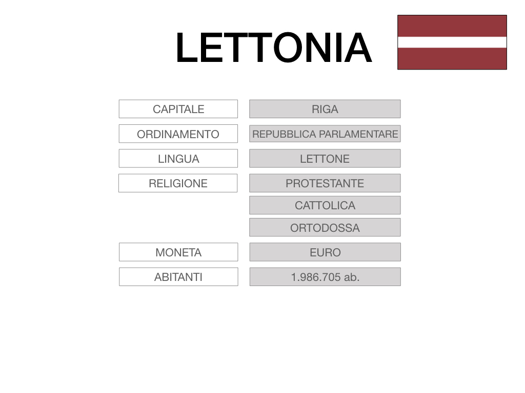 27. LETTONIA2_SIMULAZIONE.013