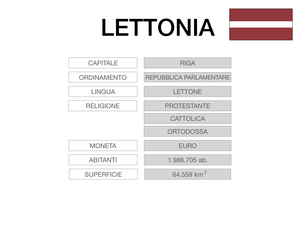 27. LETTONIA2_SIMULAZIONE.014