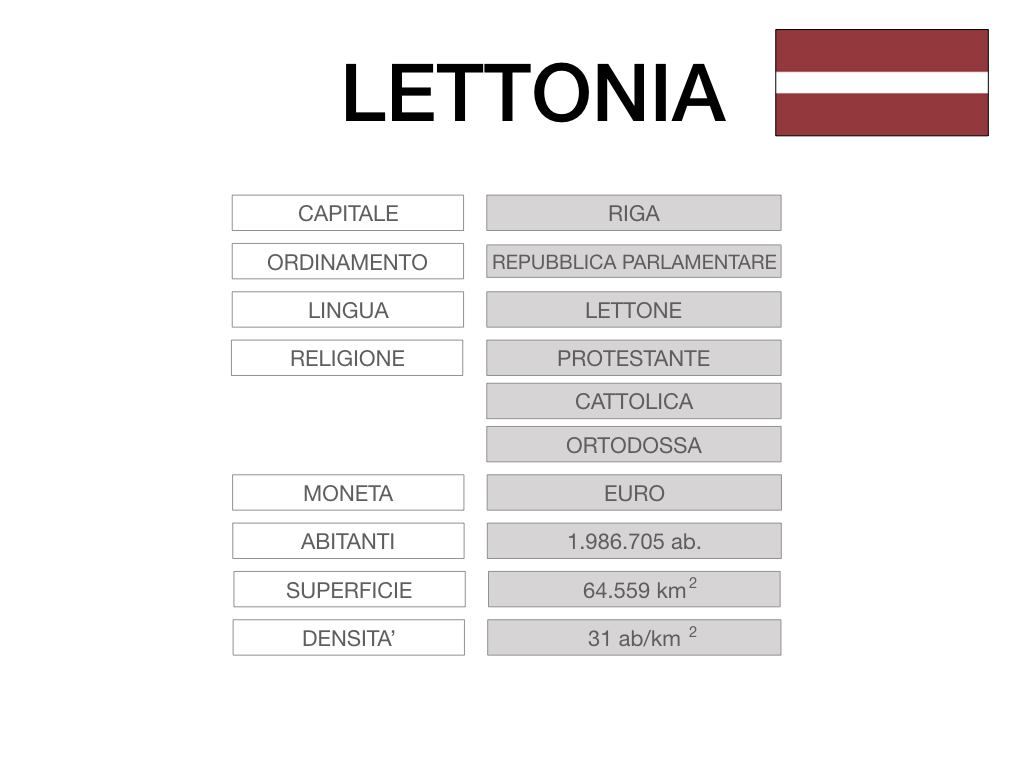 27. LETTONIA2_SIMULAZIONE.015