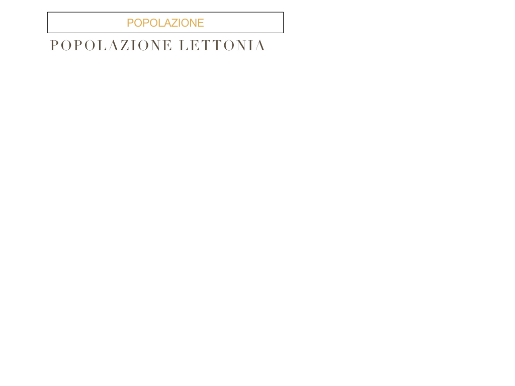 27. LETTONIA2_SIMULAZIONE.146