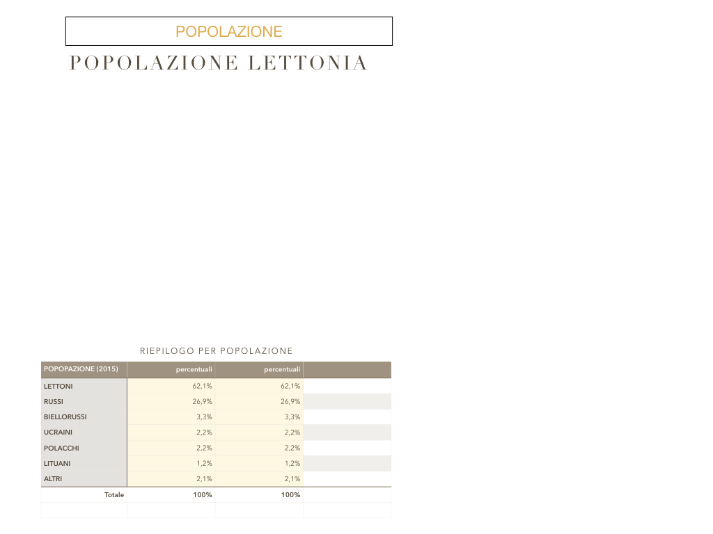 27. LETTONIA2_SIMULAZIONE.147