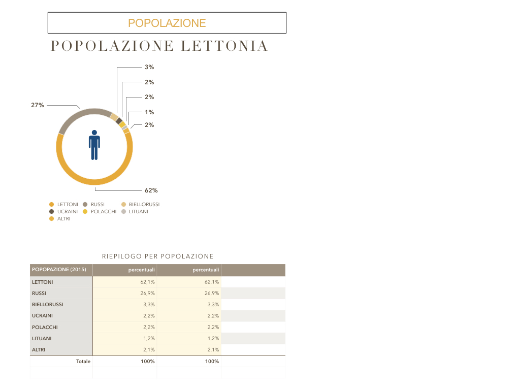 27. LETTONIA2_SIMULAZIONE.148