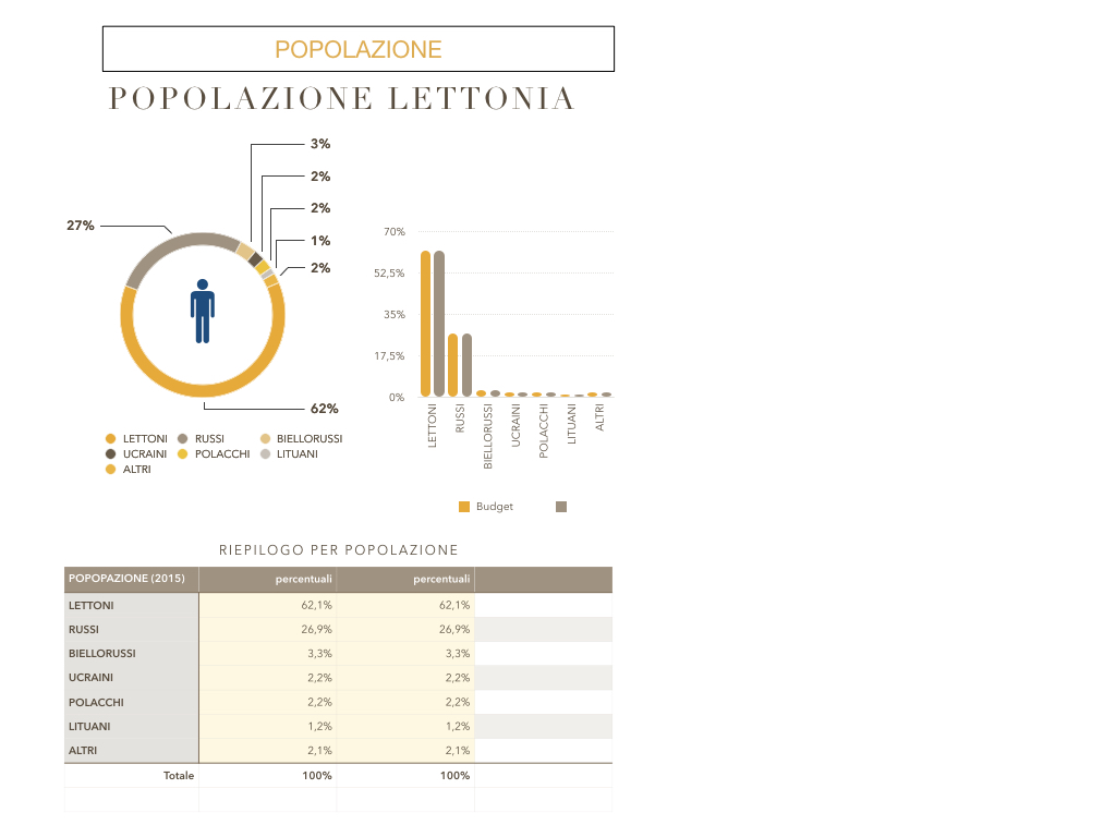 27. LETTONIA2_SIMULAZIONE.149