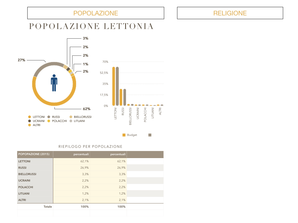 27. LETTONIA2_SIMULAZIONE.150