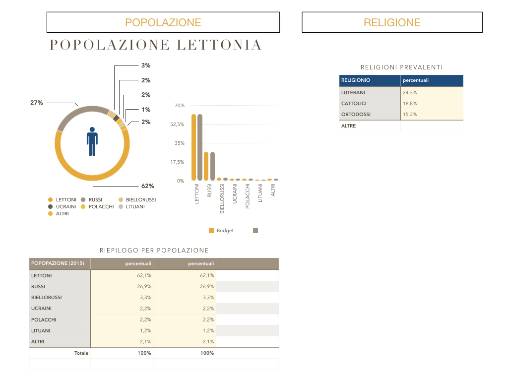 27. LETTONIA2_SIMULAZIONE.151