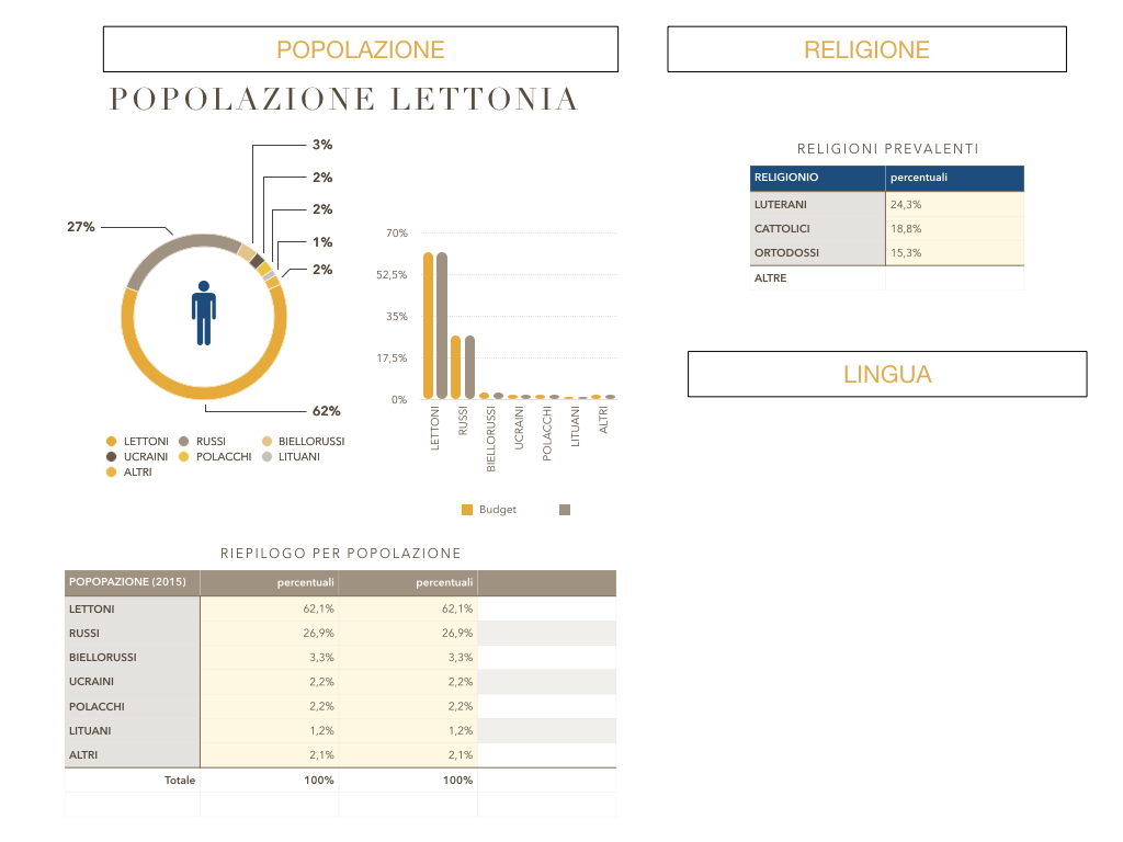 27. LETTONIA2_SIMULAZIONE.152