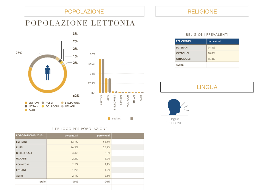 27. LETTONIA2_SIMULAZIONE.153