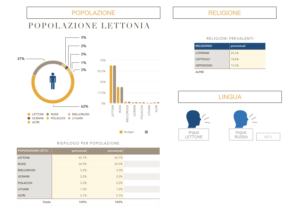 27. LETTONIA2_SIMULAZIONE.154