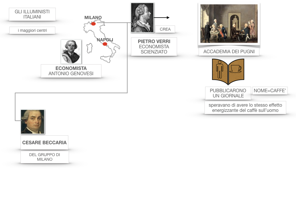 36 .ILLUMINISMO LE RIFORME SIMULAZIONE.061