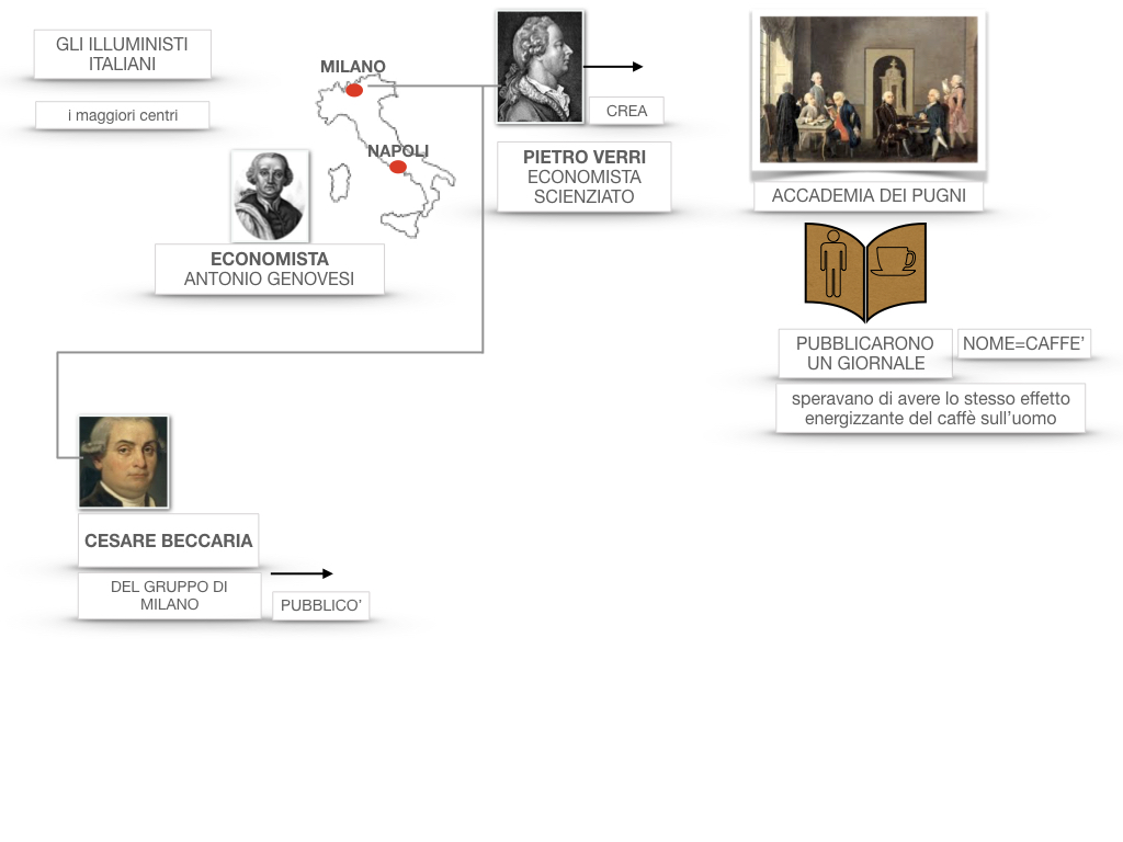 36 .ILLUMINISMO LE RIFORME SIMULAZIONE.062