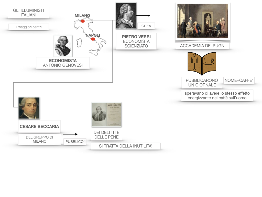 36 .ILLUMINISMO LE RIFORME SIMULAZIONE.064