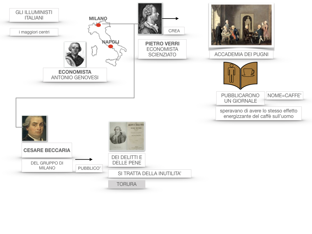 36 .ILLUMINISMO LE RIFORME SIMULAZIONE.065