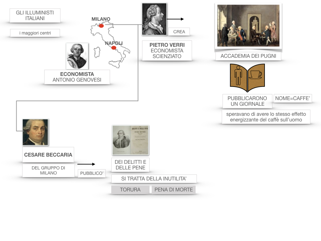 36 .ILLUMINISMO LE RIFORME SIMULAZIONE.066