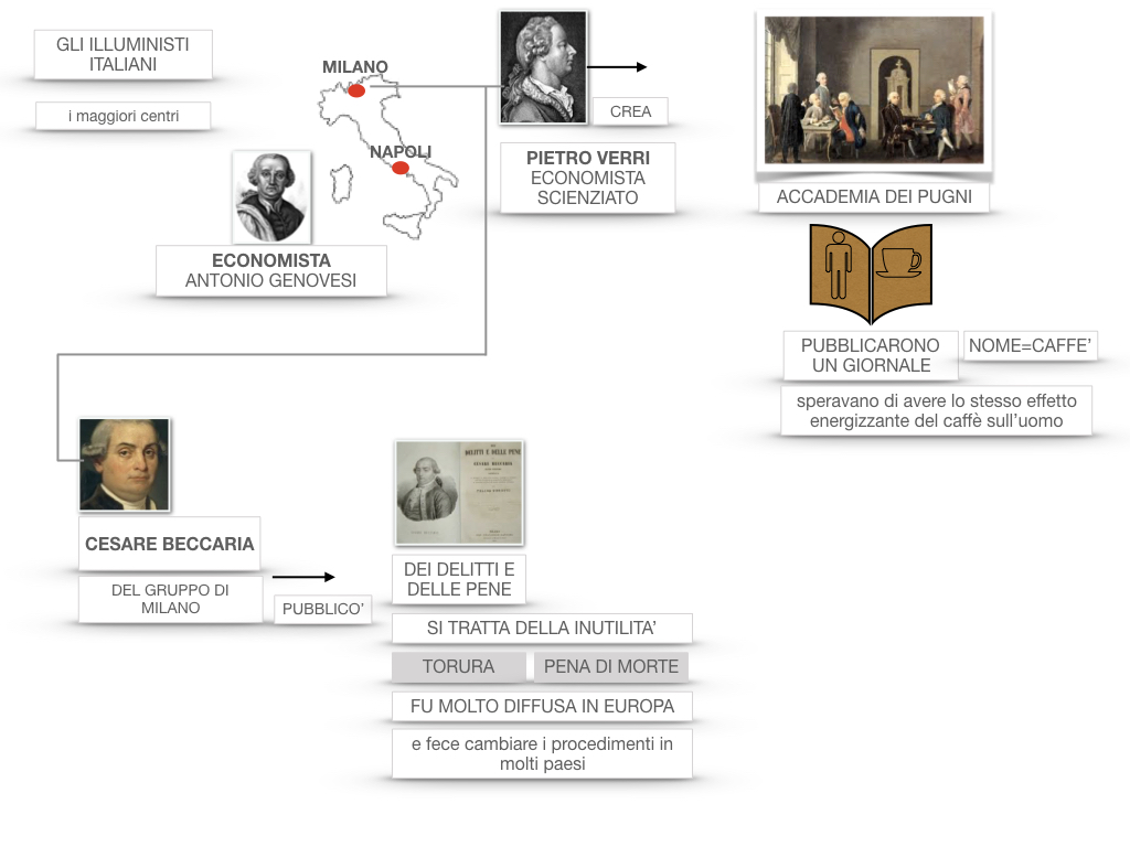 36 .ILLUMINISMO LE RIFORME SIMULAZIONE.068