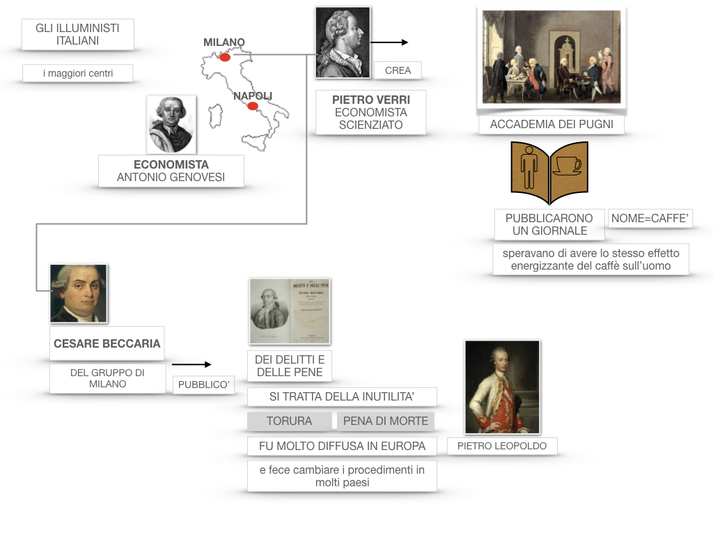 36 .ILLUMINISMO LE RIFORME SIMULAZIONE.069