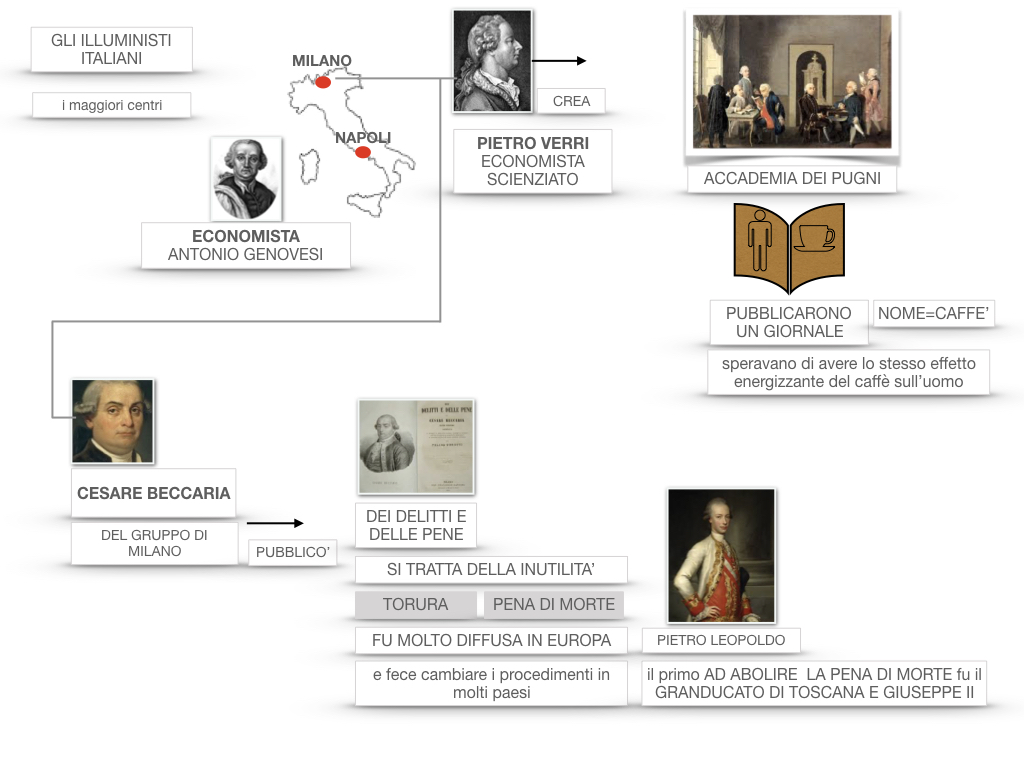 36 .ILLUMINISMO LE RIFORME SIMULAZIONE.070