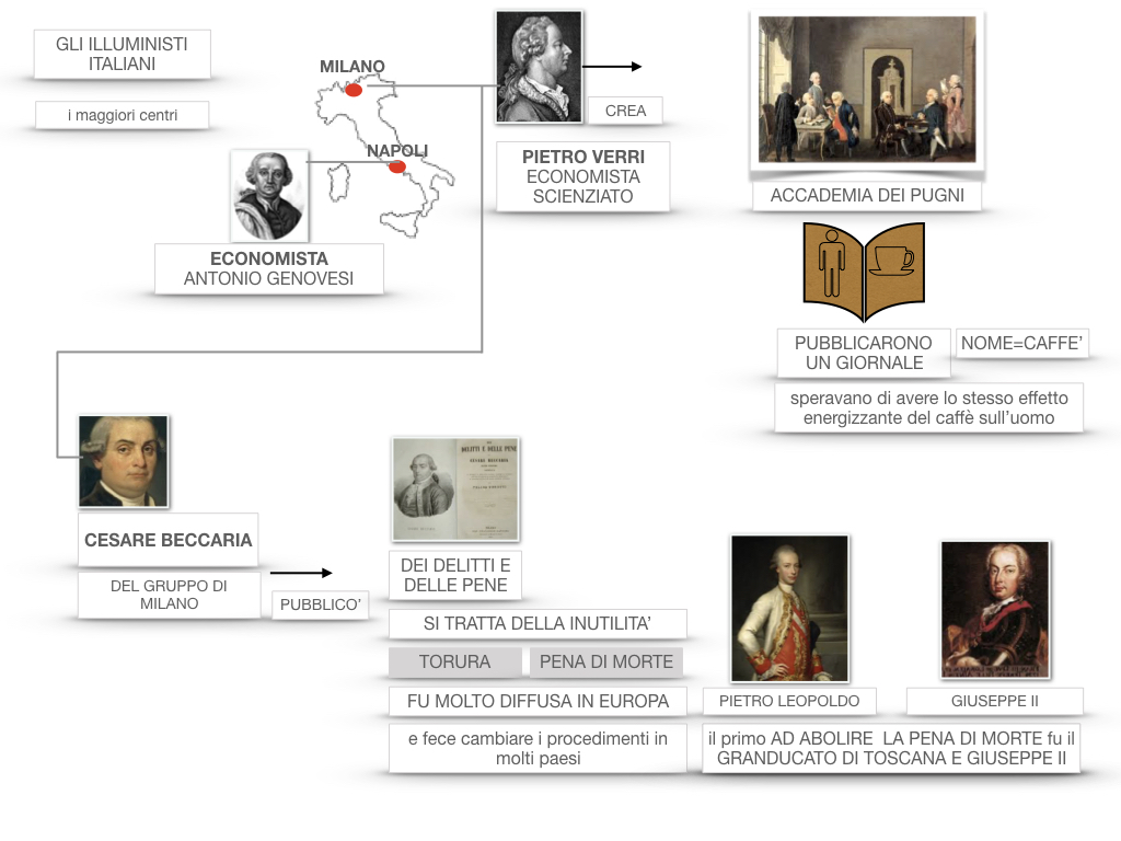36 .ILLUMINISMO LE RIFORME SIMULAZIONE.071